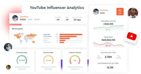 miyukiva|MiyukiVA YouTube Channel Analytics Report .